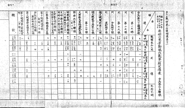 姜克实:台儿庄战役日军死伤者数考 姜克实:台儿庄战役日军死伤者数考