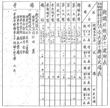 姜克实:台儿庄战役日军死伤者数考 姜克实:台儿庄战役日军死伤者数考