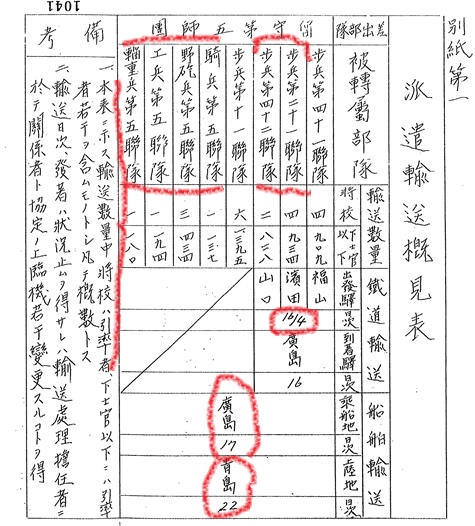 姜克实:台儿庄战役日军死伤者数考 姜克实:台儿庄战役日军死伤者数考