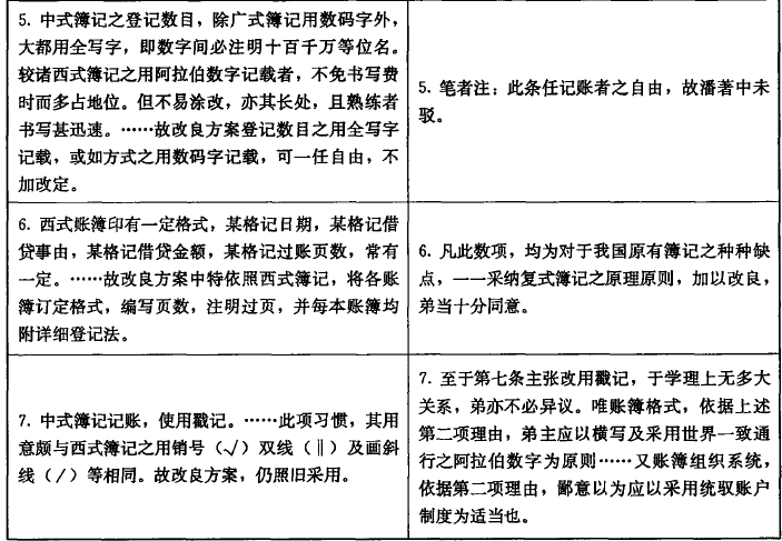 会计师-魏文享 岳奎:专业群体与知识转型——1933年前后职业会计师关于改良中式薄记的论争(1) 会计师-魏文享 岳奎:专业群体与知识转型——1933年前后职业会计师关于改良中式薄记的论争(1)