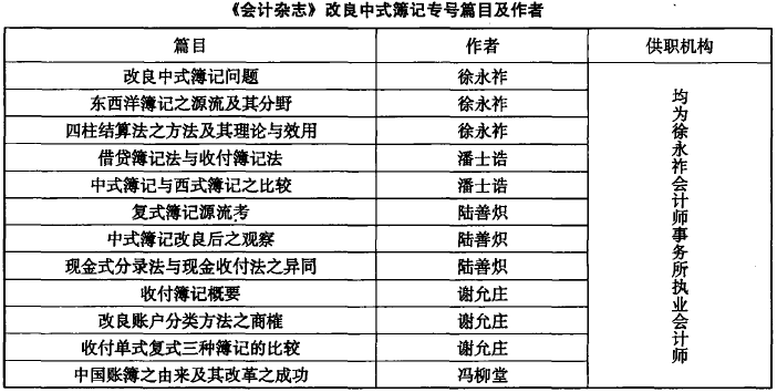 会计师-魏文享 岳奎:专业群体与知识转型——1933年前后职业会计师关于改良中式薄记的论争(1) 会计师-魏文享 岳奎:专业群体与知识转型——1933年前后职业会计师关于改良中式薄记的论争(1)
