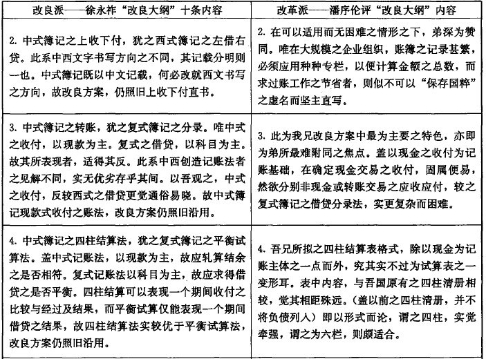 会计师-魏文享 岳奎:专业群体与知识转型——1933年前后职业会计师关于改良中式薄记的论争(1) 会计师-魏文享 岳奎:专业群体与知识转型——1933年前后职业会计师关于改良中式薄记的论争(1)