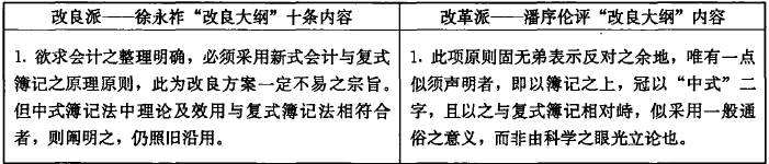 会计师-魏文享 岳奎:专业群体与知识转型——1933年前后职业会计师关于改良中式薄记的论争(1) 会计师-魏文享 岳奎:专业群体与知识转型——1933年前后职业会计师关于改良中式薄记的论争(1)