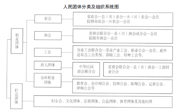 中国工会-魏文享:职业团体与职业代表制下的“民意”建构—以1931年国民会议为中心 中国工会-魏文享:职业团体与职业代表制下的“民意”建构—以1931年国民会议为中心