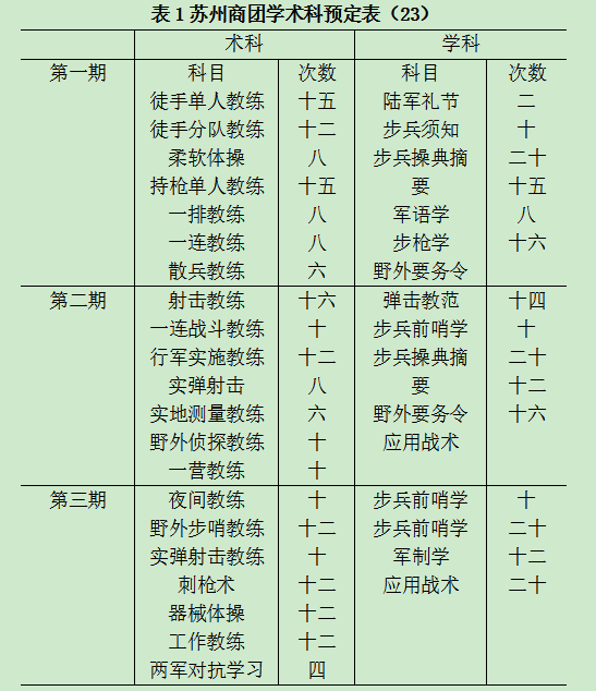 江苏苏州-朱英:苏州商团:近代商人的独特军事武装 江苏苏州-朱英:苏州商团:近代商人的独特军事武装