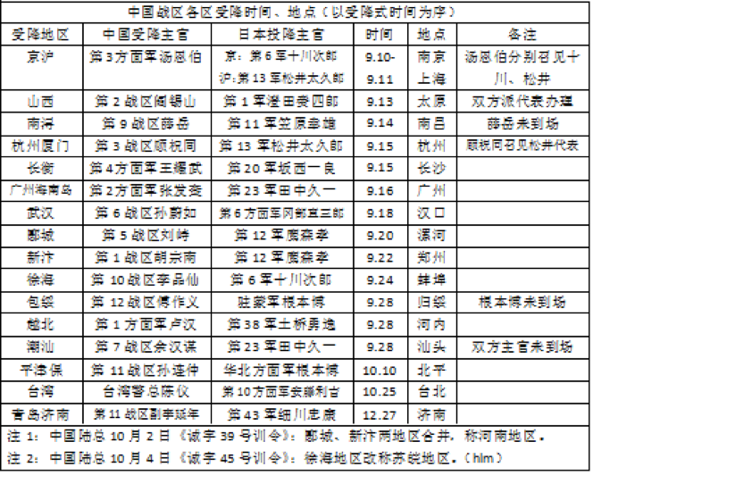 日军师团-黄力民:中国战区对日受降实录 日军师团-黄力民:中国战区对日受降实录