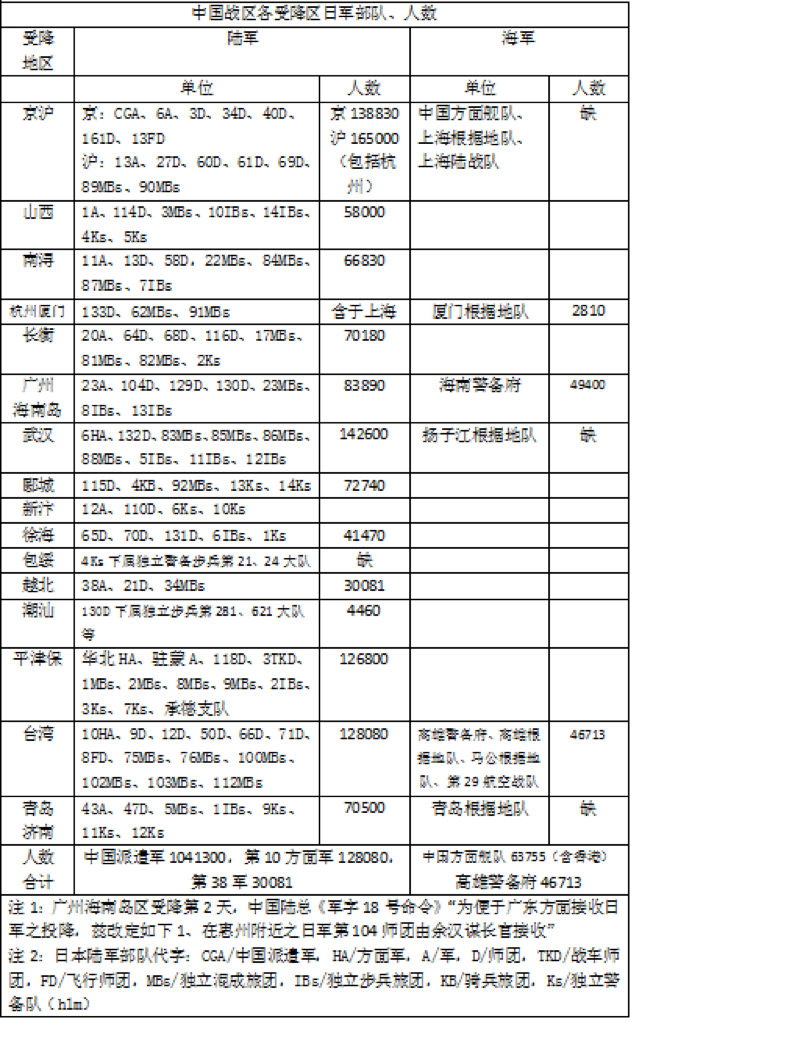 日军师团-黄力民:中国战区对日受降实录 日军师团-黄力民:中国战区对日受降实录