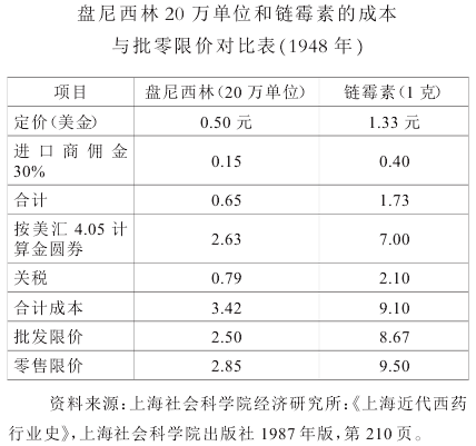 商业管理-魏文享:抗战后的上海新药同业公会与药品市场管理 商业管理-魏文享:抗战后的上海新药同业公会与药品市场管理