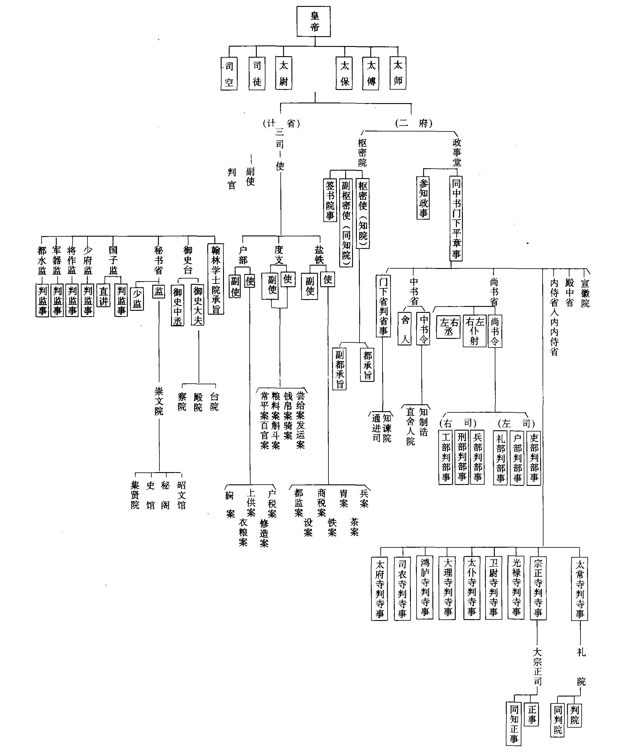 西汉官制-从清到夏的古代官制流变 西汉官制-从清到夏的古代官制流变