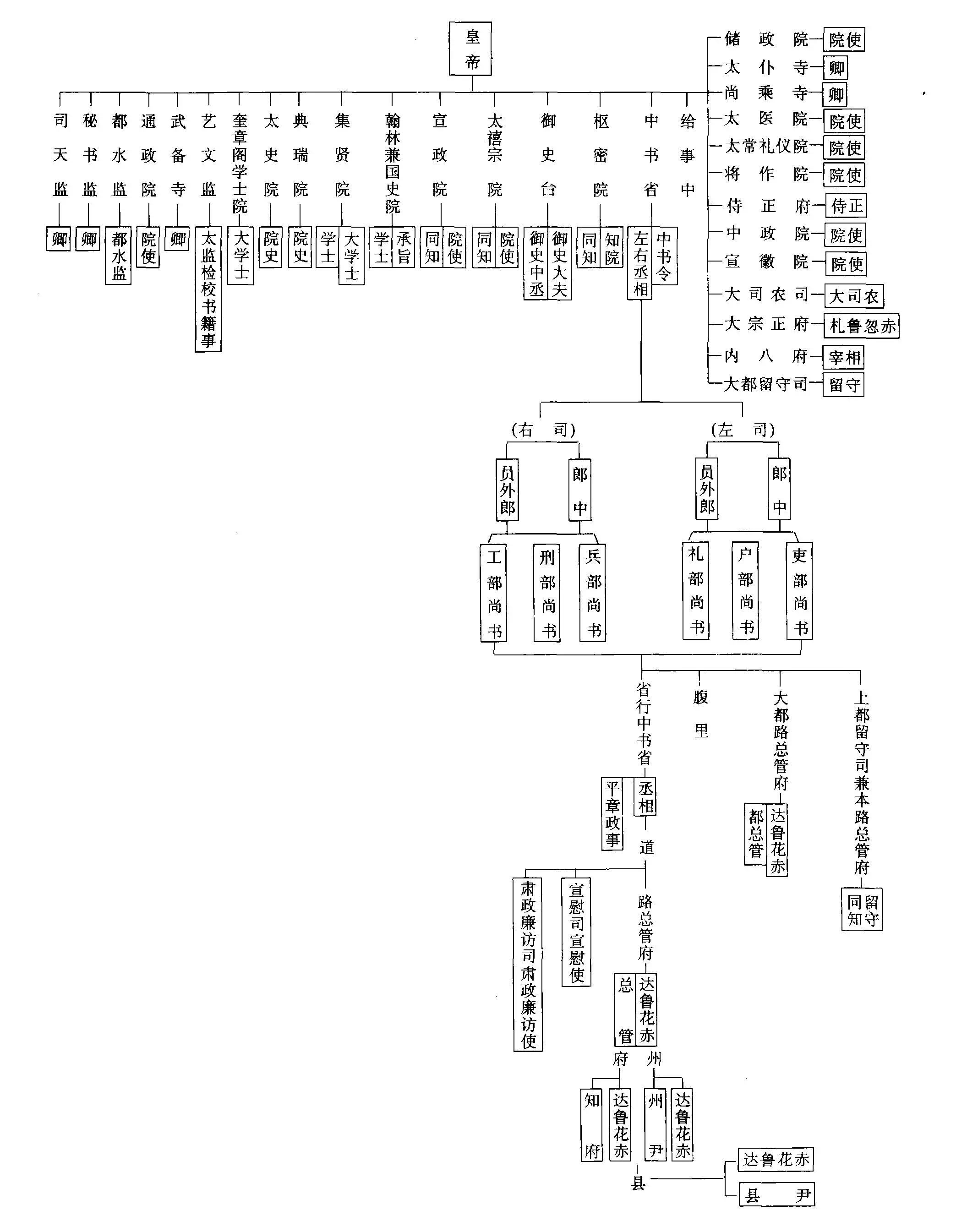 西汉官制-从清到夏的古代官制流变 西汉官制-从清到夏的古代官制流变