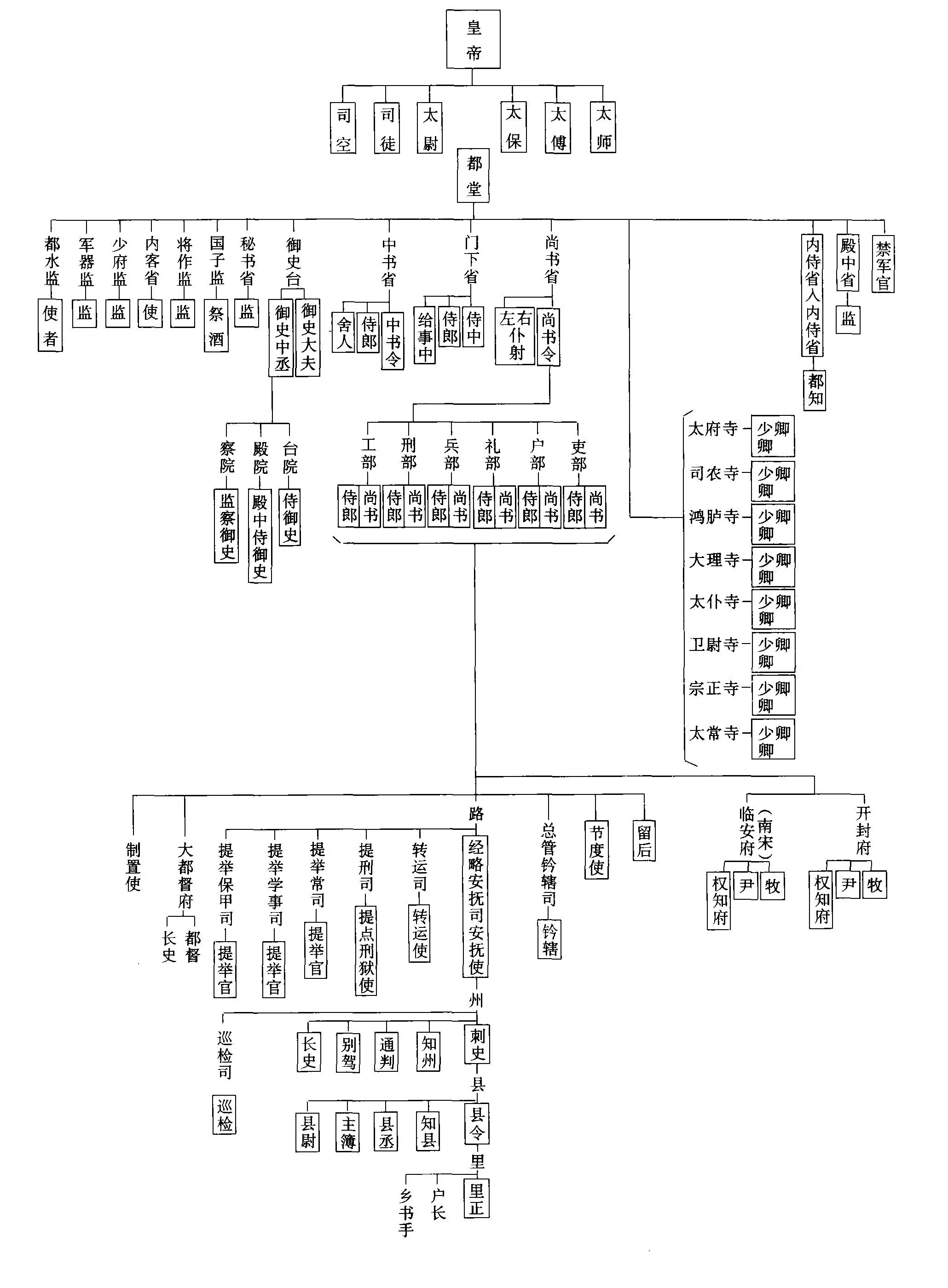 西汉官制-从清到夏的古代官制流变 西汉官制-从清到夏的古代官制流变