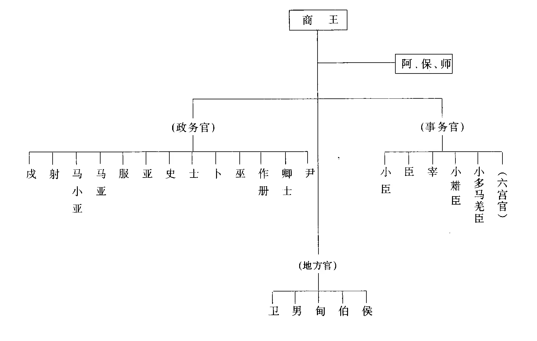 西汉官制-从清到夏的古代官制流变 西汉官制-从清到夏的古代官制流变