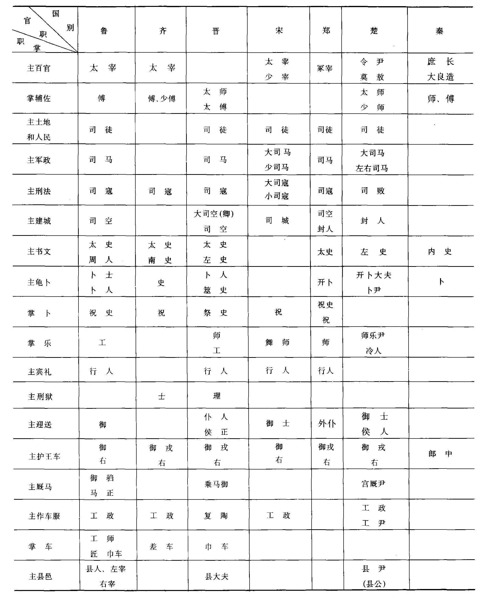 西汉官制-从清到夏的古代官制流变 西汉官制-从清到夏的古代官制流变