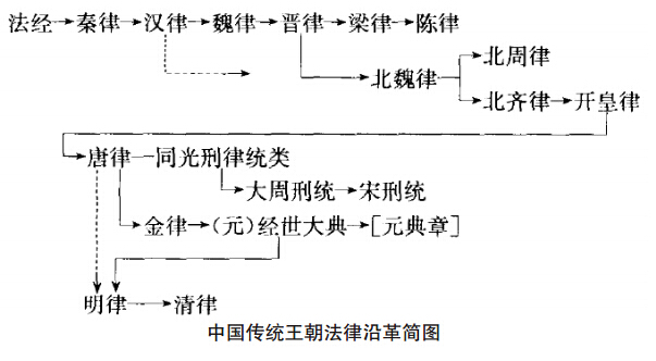 儒家-宣晓伟:中央集权制下的制度安排:礼治与儒法兼综——“现代化转型视角下的中央与地方关系研究”之十八 儒家-宣晓伟:中央集权制下的制度安排:礼治与儒法兼综——“现代化转型视角下的中央与地方关系研究”之十八