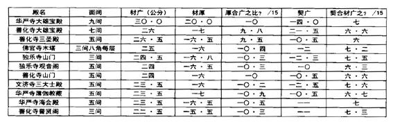 八角-梁思成:山西应县佛宫寺辽释迦木塔 八角-梁思成:山西应县佛宫寺辽释迦木塔