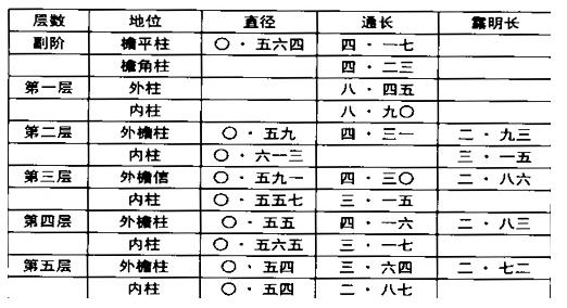 八角-梁思成:山西应县佛宫寺辽释迦木塔 八角-梁思成:山西应县佛宫寺辽释迦木塔