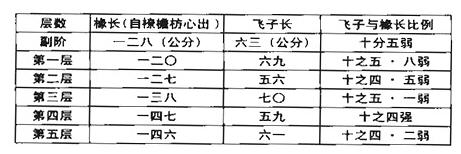 八角-梁思成:山西应县佛宫寺辽释迦木塔 八角-梁思成:山西应县佛宫寺辽释迦木塔