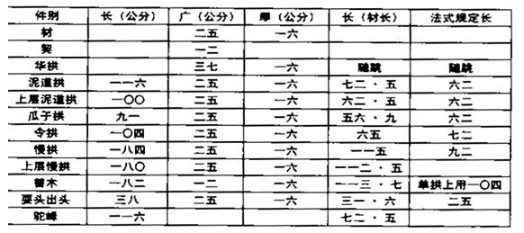 八角-梁思成:山西应县佛宫寺辽释迦木塔 八角-梁思成:山西应县佛宫寺辽释迦木塔