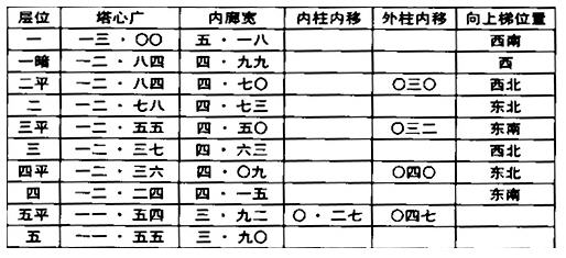 八角-梁思成:山西应县佛宫寺辽释迦木塔 八角-梁思成:山西应县佛宫寺辽释迦木塔