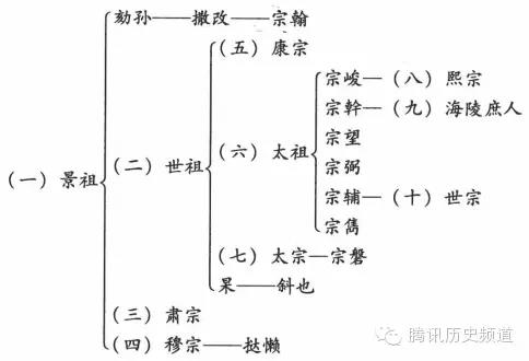 宋朝-吕思勉:和议的成就和军阀的翦除 宋朝-吕思勉:和议的成就和军阀的翦除