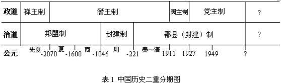 法家思想-韩十洲:中国从何处来 法家思想-韩十洲:中国从何处来