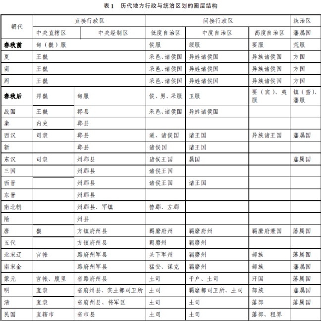 历史-郭声波:中国历史政区的圈层结构问题 历史-郭声波:中国历史政区的圈层结构问题