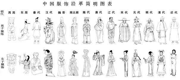 中国服饰沿革简明图表